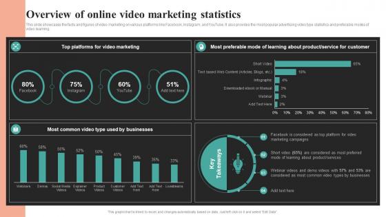 Overview Of Online Video Marketing Statistics Comprehensive Summary Of Mass MKT SS V