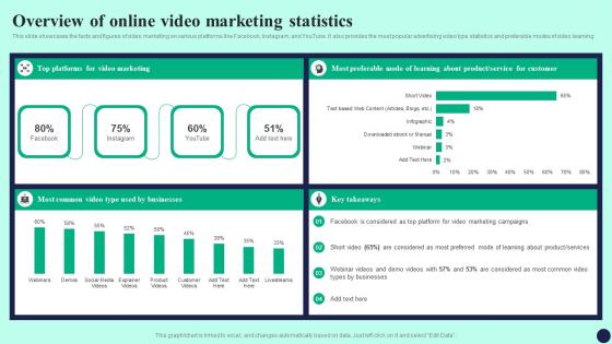 Overview Of Online Video Marketing Statistics Detailed Guide To Mass Marketing MKT SS V