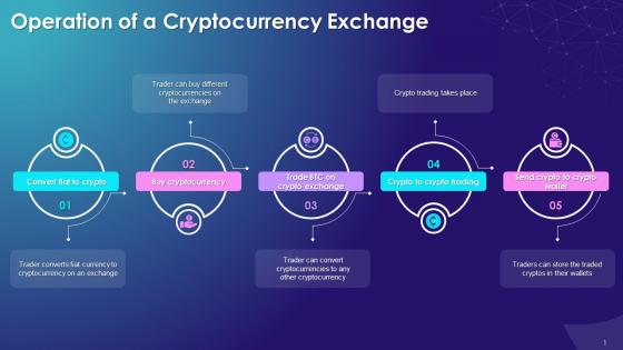 Overview Of Operation Of Cryptocurrency Exchange Training Ppt