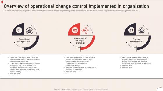 Overview Of Operational Operational Change Management To Enhance Organizational CM SS V