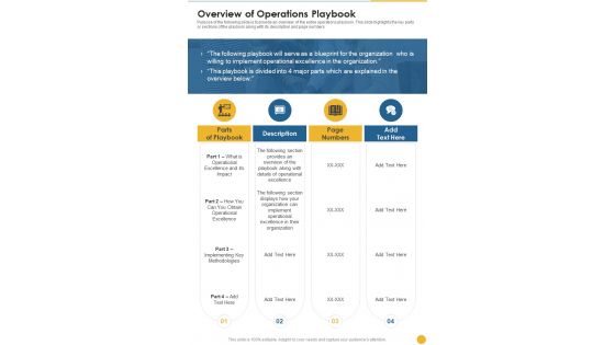 Overview Of Operations Playbook One Pager Sample Example Document