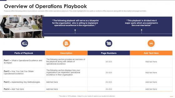 Overview Of Operations Playbook Six Sigma Continues Operational Improvement Playbook