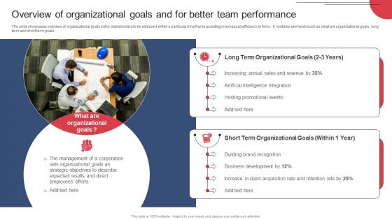 Overview Of Organizational Goals And For Better Team Building And Maintaining Effective Team