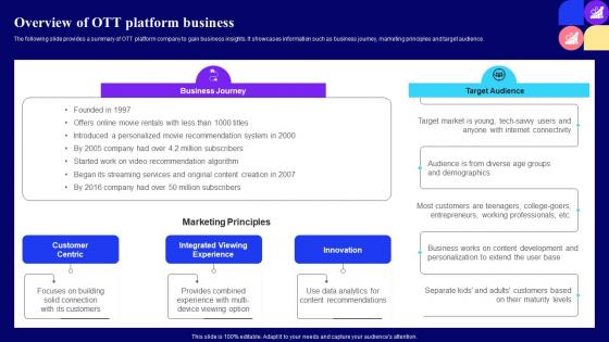 Overview Of Ott Platform Business Guide For Customer Journey Mapping Through Market Segmentation Mkt Ss