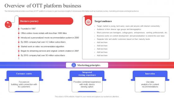 Overview Of OTT Platform Business Target Audience Analysis Guide To Develop MKT SS V