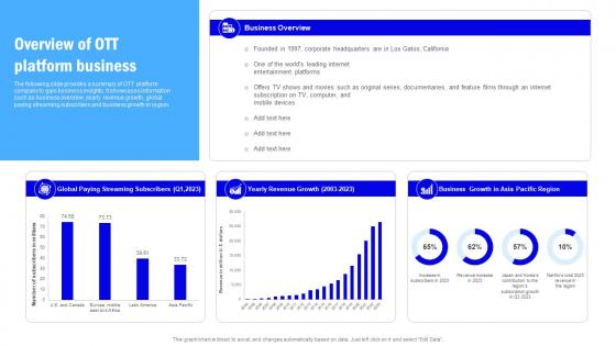 Overview Of Ott Platform Business Target Market Grouping MKT SS V