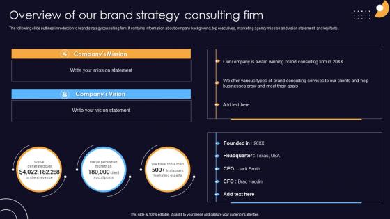 Overview Of Our Brand Strategy Consulting Firm Marketing Consulting Proposal