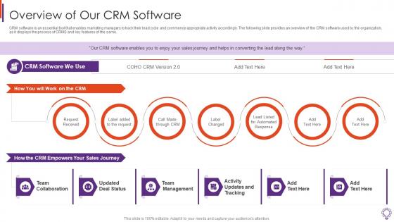 Overview Of Our Crm Software Business Development Representative Playbook