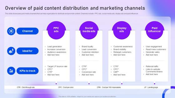 Overview Of Paid Content Distribution And Marketing Content Distribution Marketing Plan