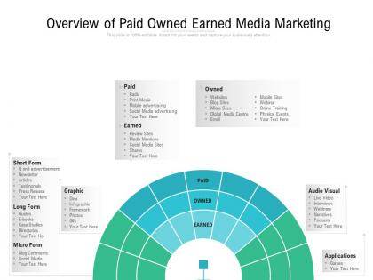 Overview of paid owned earned media marketing