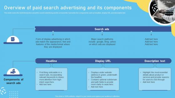 Overview Of Paid Search Advertising And Its Components Complete Overview Of The Role