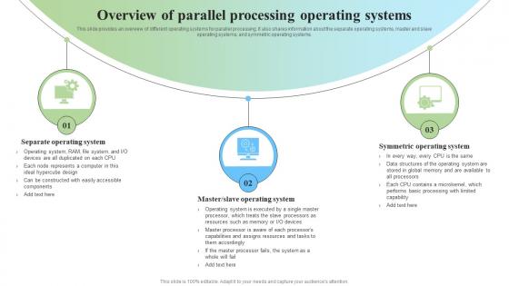 Overview Of Parallel Processing Operating Systems Parallel Processor System And Computing Types