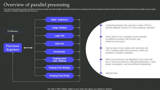 Overview Of Parallel Processing Parallel Processing Architecture Ppt Slides Example File