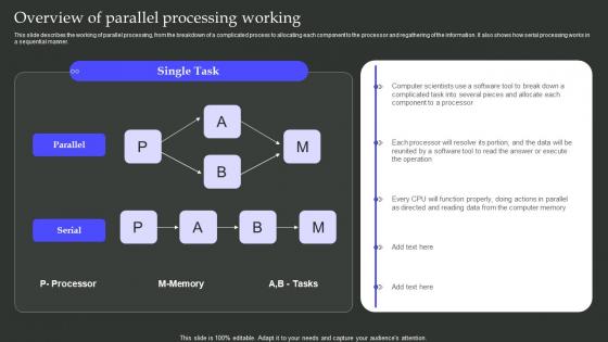 Overview Of Parallel Processing Working Parallel Processing Architecture Ppt Slides Model