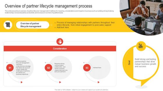 Overview Of Partner Lifecycle Management Process Nurturing Relationships