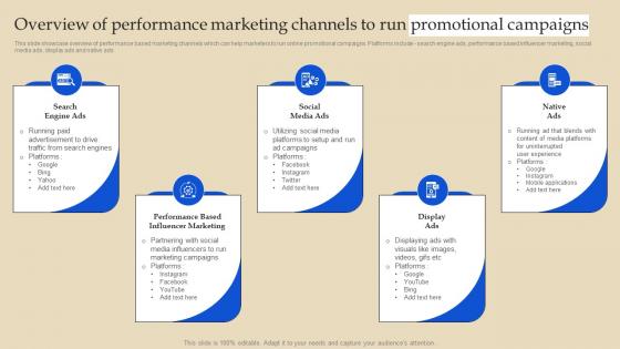 Overview Of Performance Marketing Channels To Online Advertising And Pay Per Click MKT SS