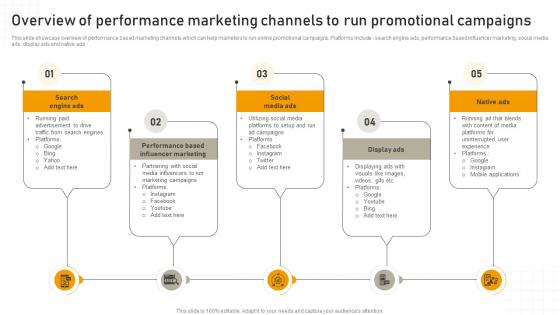Overview Of Performance Marketing Channels To Run Online Advertisement Campaign MKT SS V