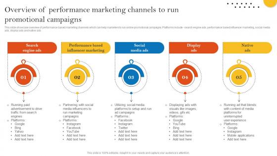 Overview Of Performance Marketing Channels To Run Pay Per Click Advertising Campaign MKT SS V