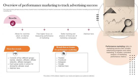 Overview Of Performance Marketing To Track Implementation Guidelines For Holistic MKT SS V
