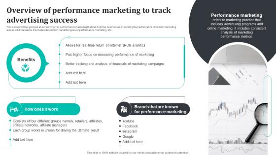 Overview Of Performance Marketing To Track Promoting Brand Core Values MKT SS