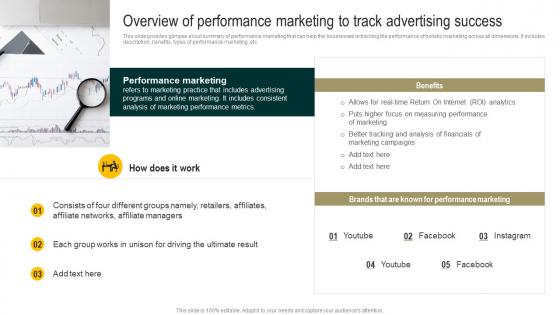 Overview Of Performance Marketing To Track Streamlined Holistic Marketing Techniques MKT SS V