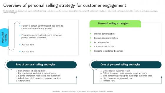 Overview Of Personal Selling Strategy For Customer Strategic Guide For Integrated Marketing