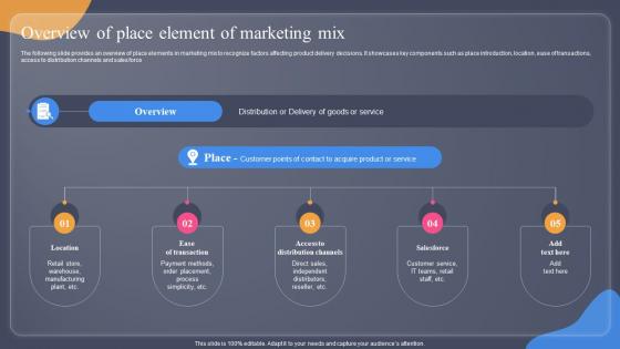 Overview Of Place Element Of Marketing Mix Guide For Situation Analysis To Develop MKT SS V