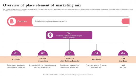 Overview Of Place Element Of Marketing Mix Marketing Strategy Guide For Business Management MKT SS V