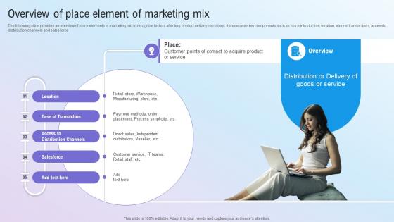 Overview Of Place Element Of Marketing Mix Step By Step Guide For Marketing MKT SS V