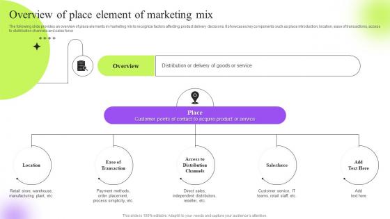 Overview Of Place Element Of Marketing Mix Strategic Guide To Execute Marketing Process Effectively