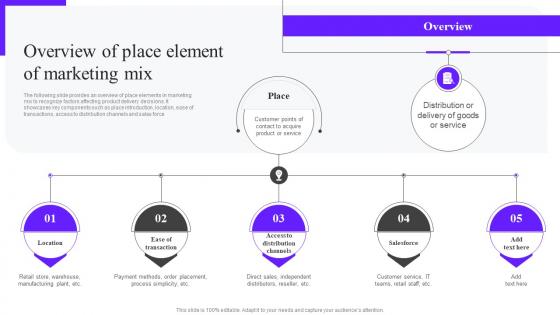 Overview Of Place Element Of Marketing Mix Strategy Guide Mkt Ss V