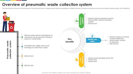 Overview Of Pneumatic Waste Collection System Enhancing E Waste Management System