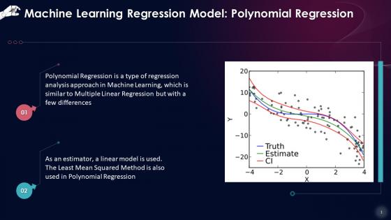Overview Of Polynomial Regression In Machine Learning Training Ppt