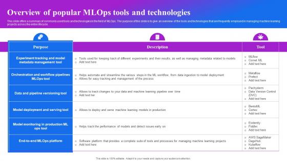 Overview Of Popular Mlops Tools And Technologies Machine Learning Operations