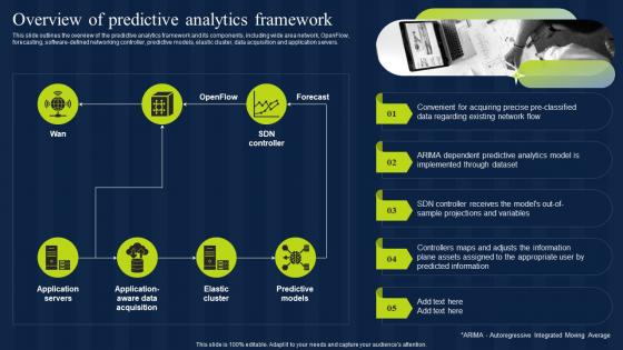 Overview Of Predictive Analytics Framework Estimation Model IT