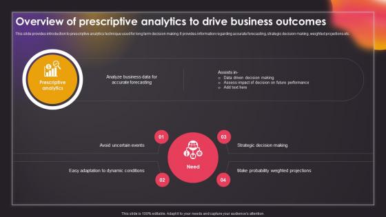 Overview Of Prescriptive Analytics To Data Driven Insights Big Data Analytics SS V