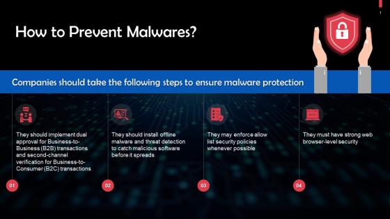 Overview Of Prevention Of Malware Infections Training Ppt