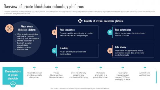 Overview Of Private Blockchain Technology Platforms Comprehensive Evaluation BCT SS