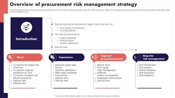 Overview Of Procurement Risk Management Strategy Risk Management And Mitigation