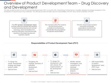 Overview of product development team phases drug discovery development process