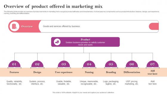 Overview Of Product Offered In Marketing Mix Marketing Strategy Guide For Business Management MKT SS V