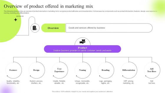 Overview Of Product Offered In Marketing Mix Strategic Guide To Execute Marketing Process Effectively