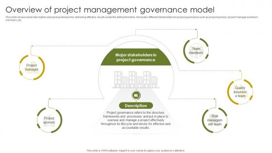 Overview Of Project Management Implementing Project Governance Framework For Quality PM SS