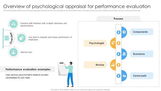 Overview Of Psychological Appraisal For Performance Evaluation Strategies For Employee
