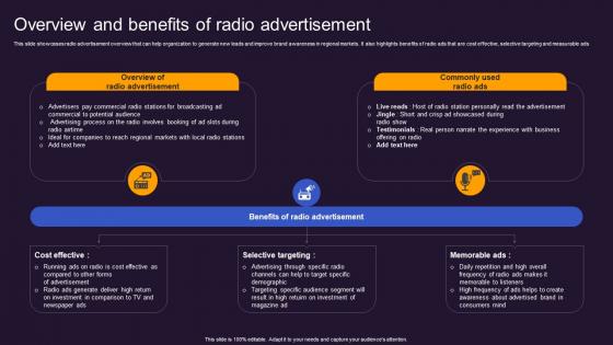 Overview Of Radio Advertisement Offline And Online Advertisement Brand Presence MKT SS V