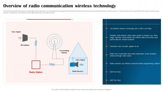 Overview Of Radio Communication Wireless Technology 1G To 5G Technology