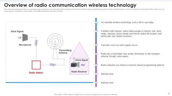 Overview Of Radio Communication Wireless Technology Evolution Of Wireless Telecommunication