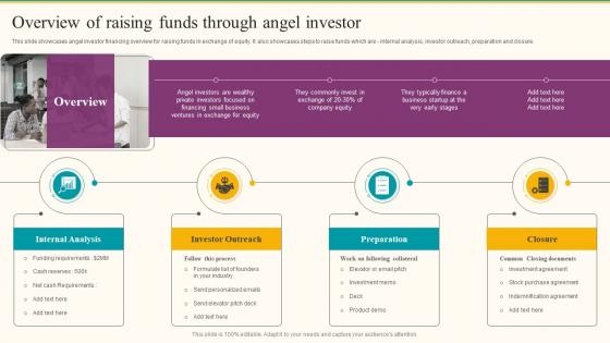 Overview Of Raising Funds Through Angel Investor Formulating Fundraising Strategy For Startup