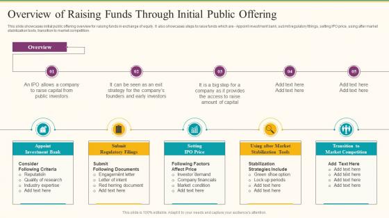 Overview Of Raising Funds Through Initial Public Offering Formulating Fundraising Strategy For Startup