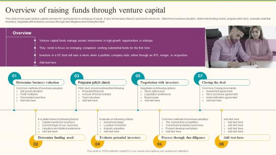 Overview Of Raising Funds Through Venture Capital Formulating Fundraising Strategy For Startup